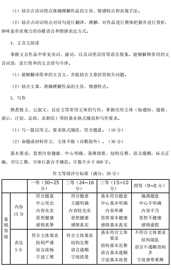 2023年四川省乐山师范学院专升本考试大纲(图2)