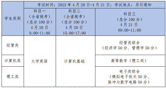 2023年四川邮电职业技术学院专升本工作的通知(图1)