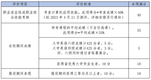 2023年四川邮电职业技术学院专升本工作的通知(图2)