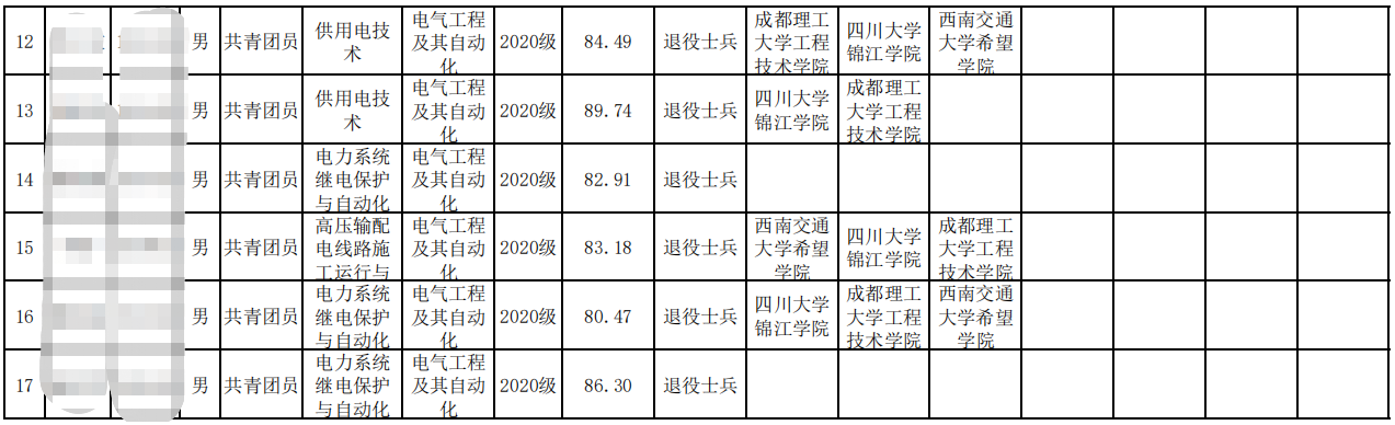 2023年四川电力职业技术学院专升本报名信息及专科阶段成绩公示(图3)