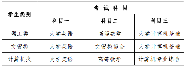 2023年四川省成都工业学院专升本校外专科专业专考试招生工作通知(图2)