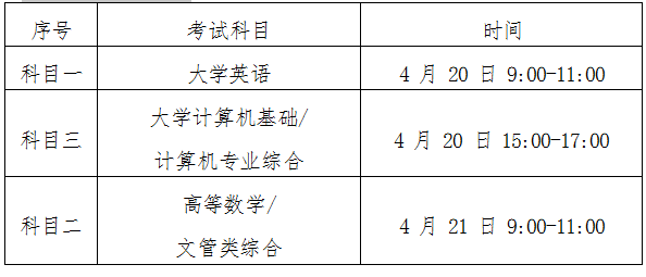 2023年四川省成都工业学院专升本校外专科专业专考试招生工作通知(图3)