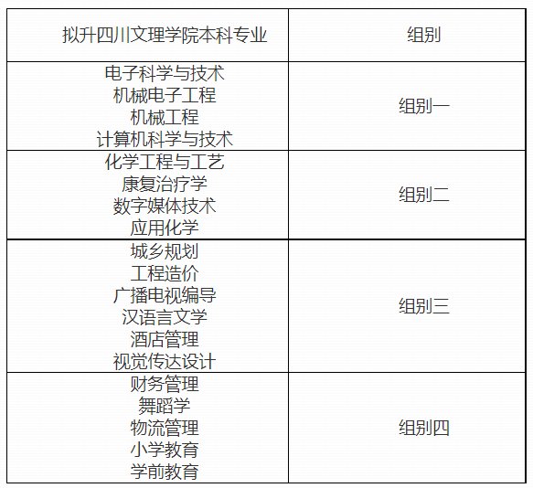 2023年四川省四川文理学院专升本考试退役士兵免试生面试考核通知