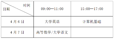 2024年四川省专升本报名考试时间流程(图2)