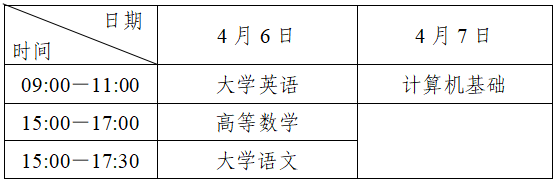 2024年四川省专升本考试地点时间安排(图2)