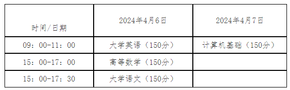 2024年四川汽车职业技术学院统招专升本考试预报名通知(图2)