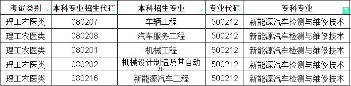 2024年四川专升本新能源汽车检测与维修技术对口本科专业(图1)