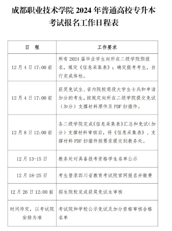 2024年四川成都职业技术学院专升本考试报名通知(图8)