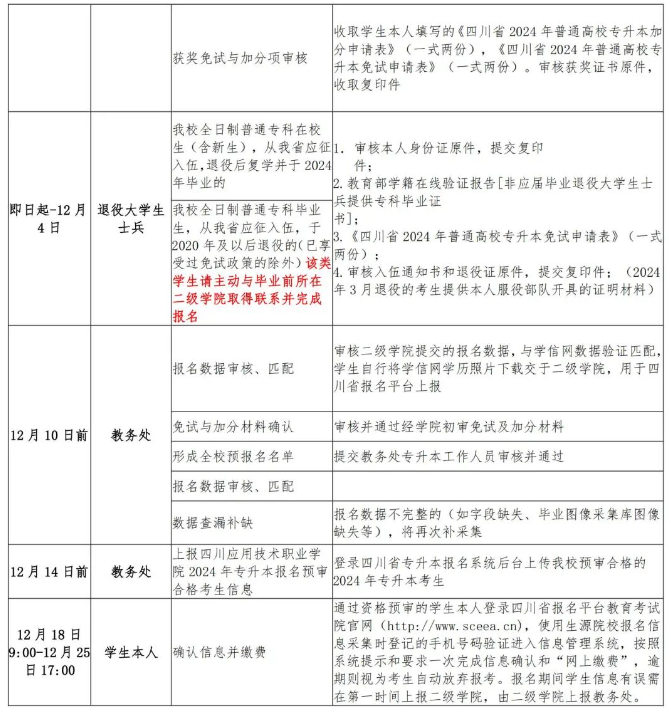 2024年四川应用技术职业学院专升本报名通知(图3)