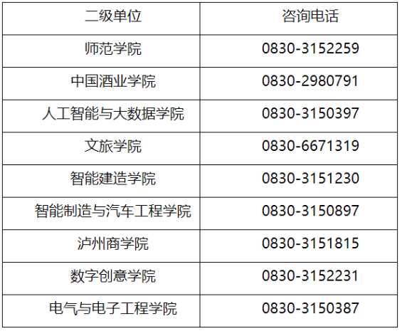 2024年四川泸州职业技术学院专升本报名资格公示(图2)