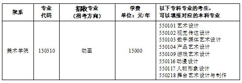 2024年四川音乐学院统招专升本招生简介(图2)