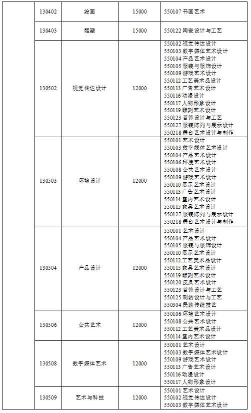 2024年四川音乐学院统招专升本招生简介(图3)