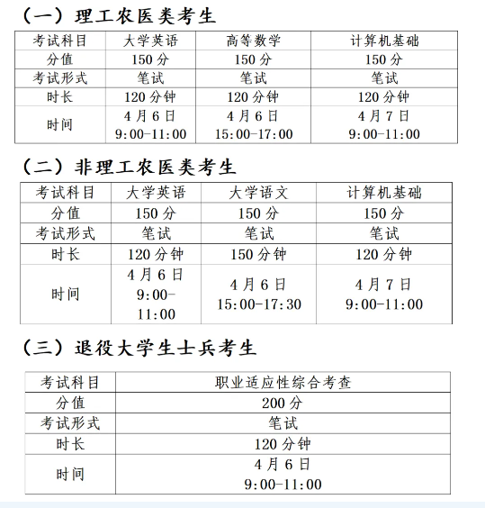四川泸州职业技术学院2024年专升本考试温馨提示(图2)