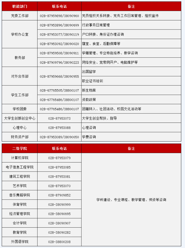2024年四川工商学院专升本录取通知书及档案邮寄等相关信息核对(图4)
