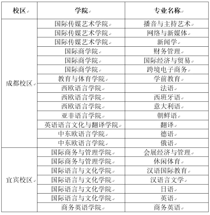 四川成都外国语学院2024年专升本录取考生温馨提示(图2)
