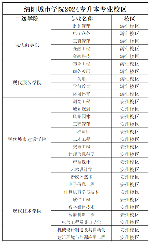 2024年四川绵阳城市学院专升本新生档案转递须知(图2)