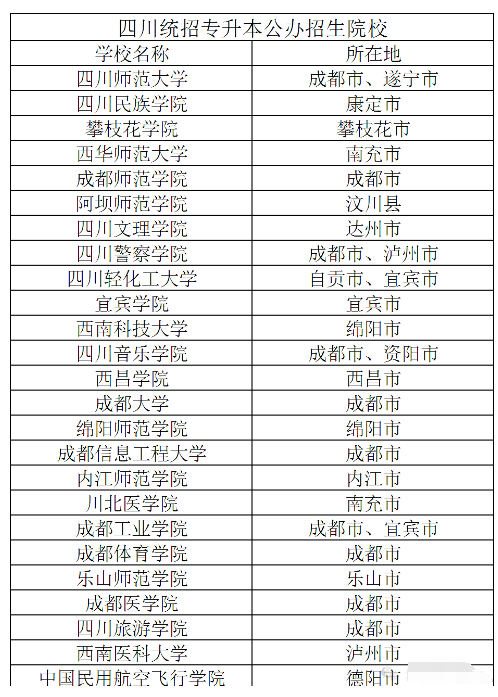 2025年四川专升本各招生院校所在城市(图2)