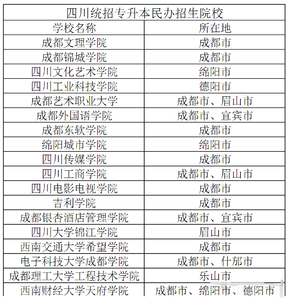 2025年四川专升本各招生院校所在城市(图3)