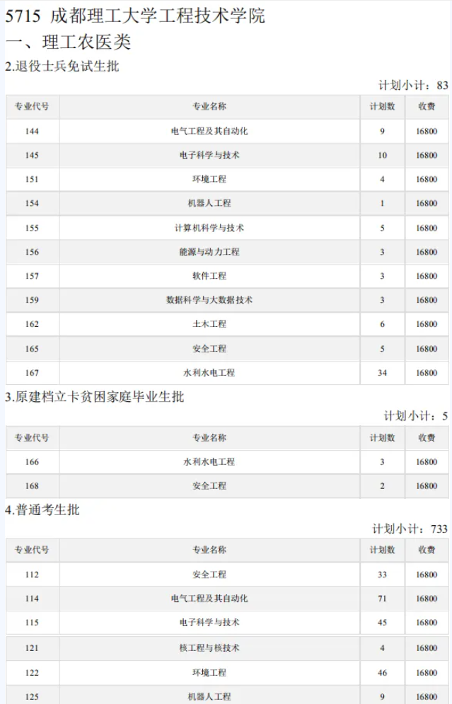 四川成都理工大学有专升本吗？(图2)