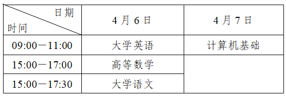 四川统招专升本考试是在本科学校考还是专科学校(图2)