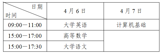 四川专升本是全省命题吗？(图2)