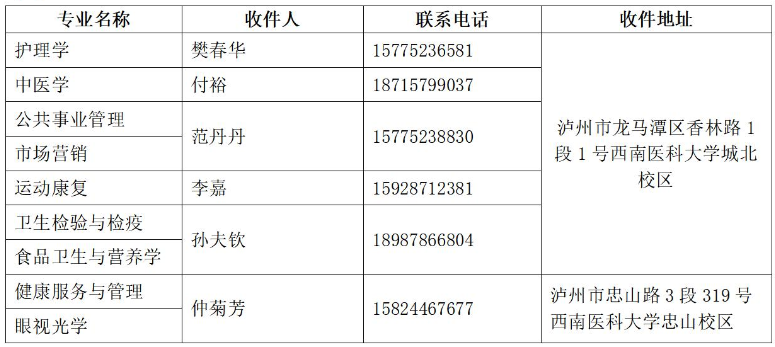 四川西南医科大学2024年专升本新生入学须知(图3)