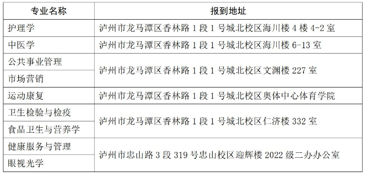 四川西南医科大学2024年专升本新生入学须知(图2)