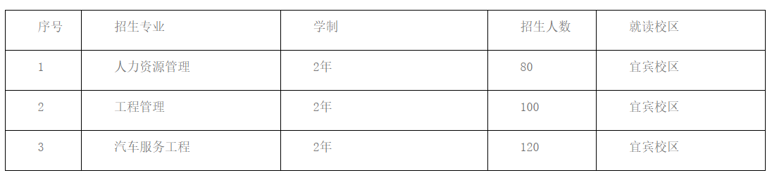 2024年西华大学宜宾校区专升本新生报到时间(图3)