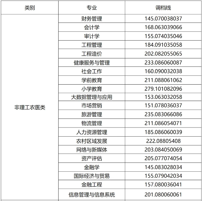 2024年四川专升本多少分才能上岸(图4)