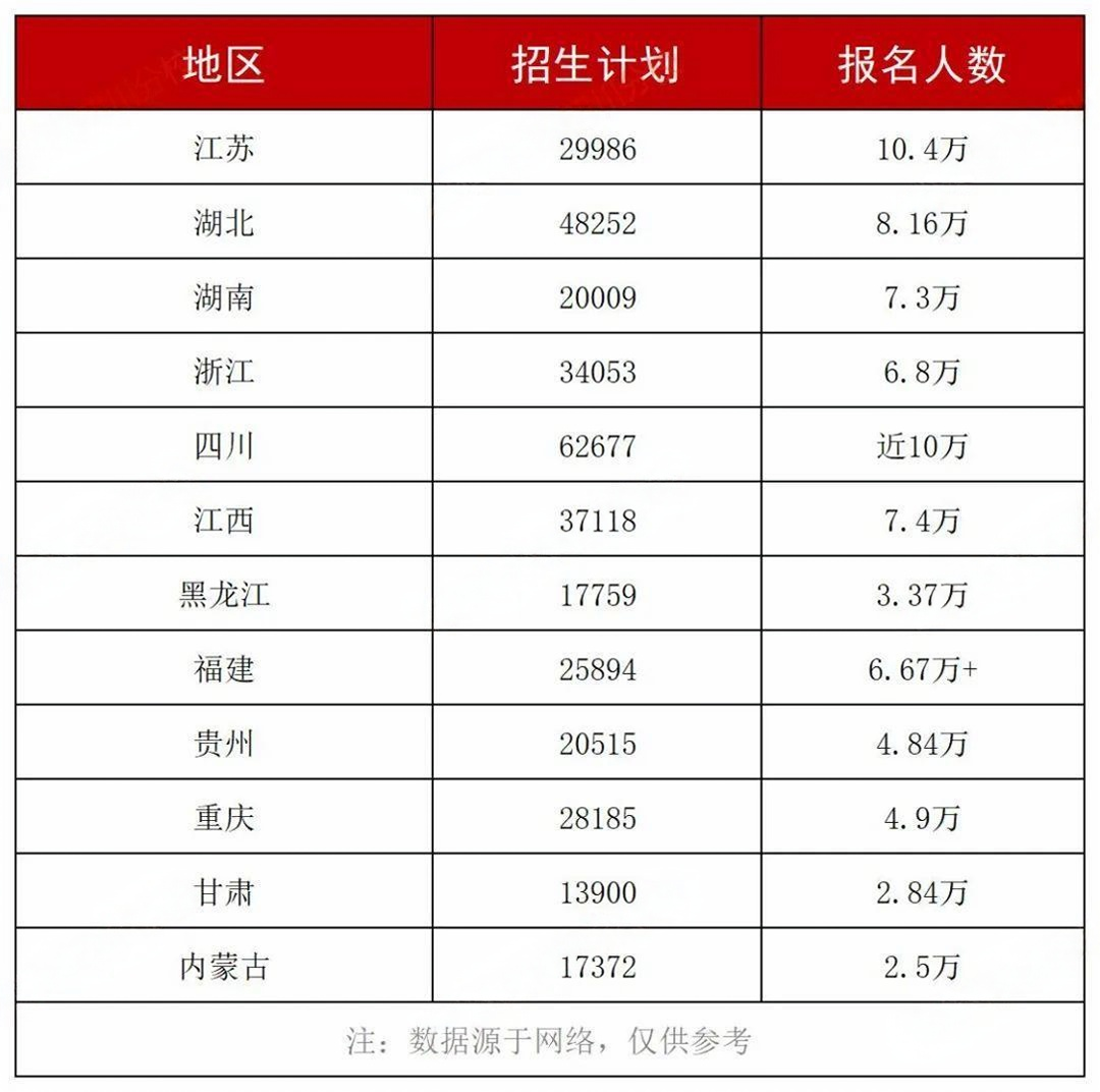 2025年四川专升本其实很简单?各省专升本院校数量排行对比(图2)