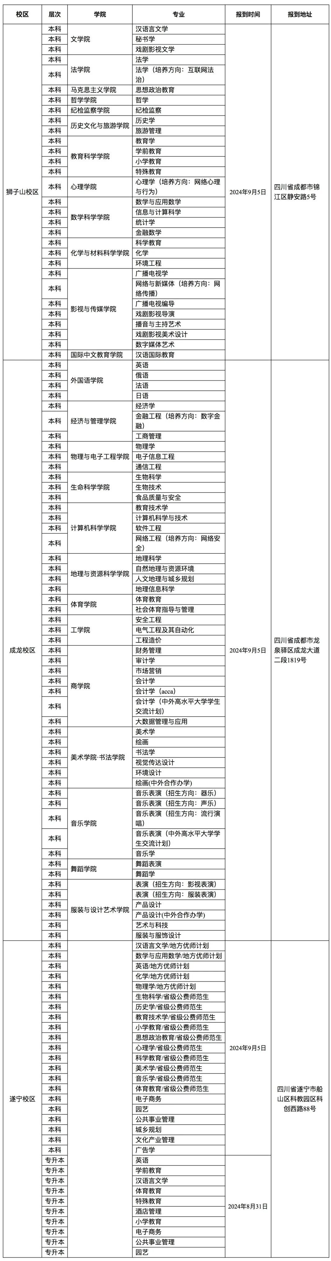 2024年四川师范大学专升本新生报到时间及地址(图2)