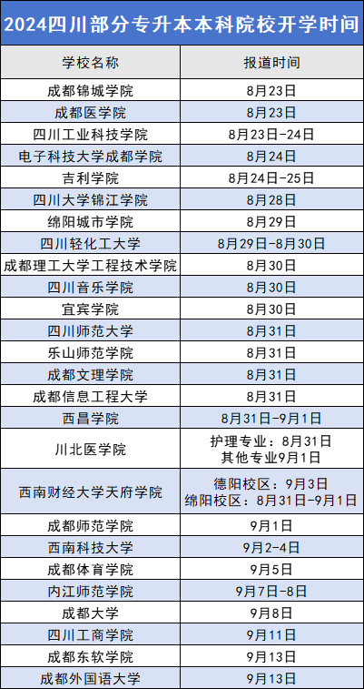 2024年四川统招专升本院校开学时间汇总(图2)