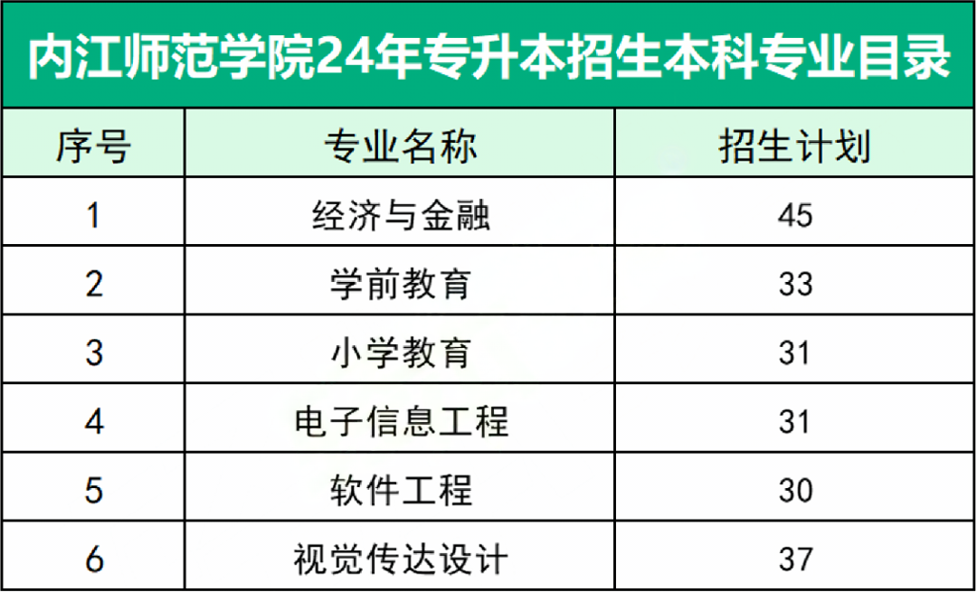 2025年四川专升本院校介绍—内江师范学院(图2)