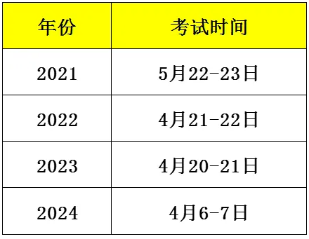 2025年四川专升本报名考试时间还会提前?(图2)