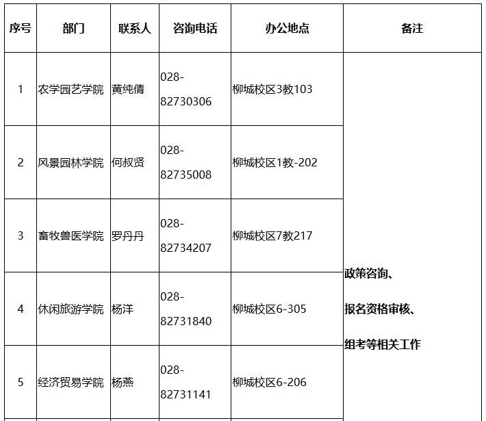 2025年四川成都农业科技职业学院专升本考生工作公告(图2)