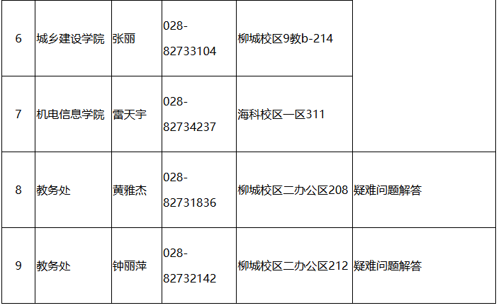 2025年四川成都农业科技职业学院专升本考生工作公告(图3)