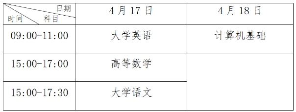 2025年四川文化传媒职业学院专升本考试报名工作通知(图2)