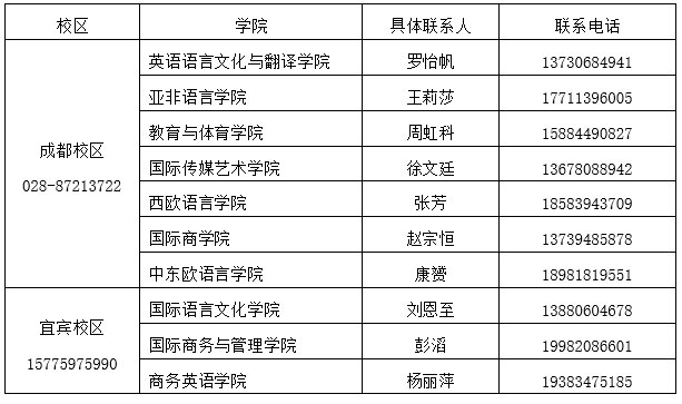 四川成都外国语学院2025年专升本预报名通知(图2)