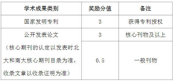 成都职业技术学院2022年对口西华大学专升本考试招生工作实施细则(图3)