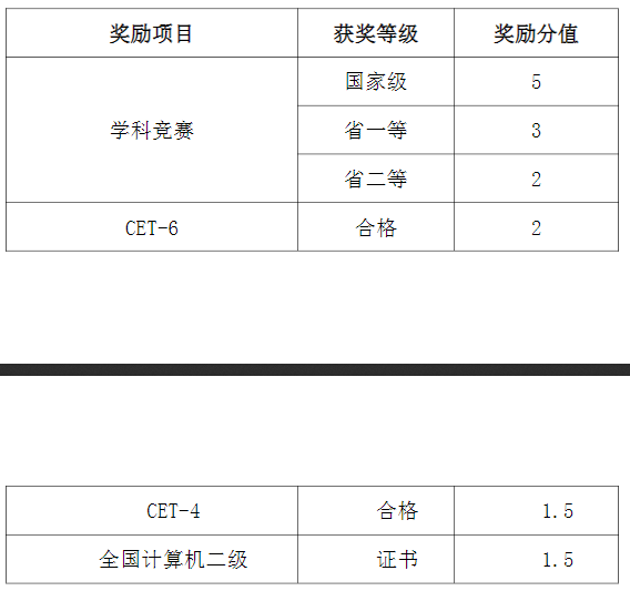 成都职业技术学院2022年对口西华大学专升本考试招生工作实施细则(图4)