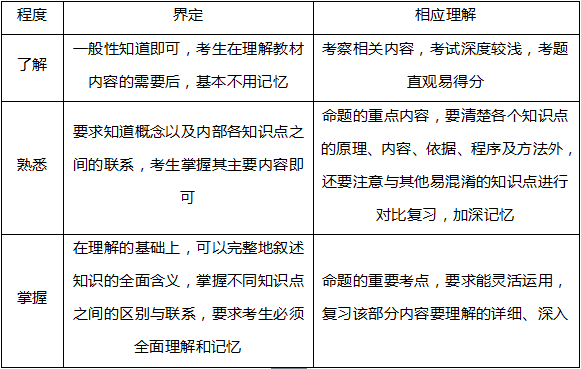 四川专升本：哪些专业需要考计算机？(图1)