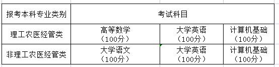 2022年成都大学专升本联合招生简章(图2)