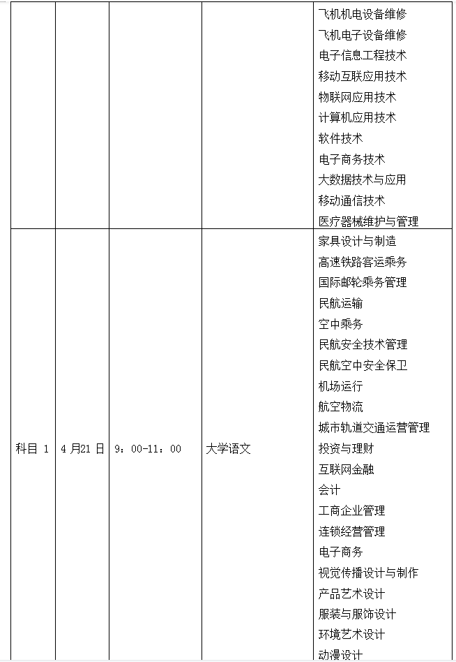 2022年绵阳城市学院专升本考试科目(图3)