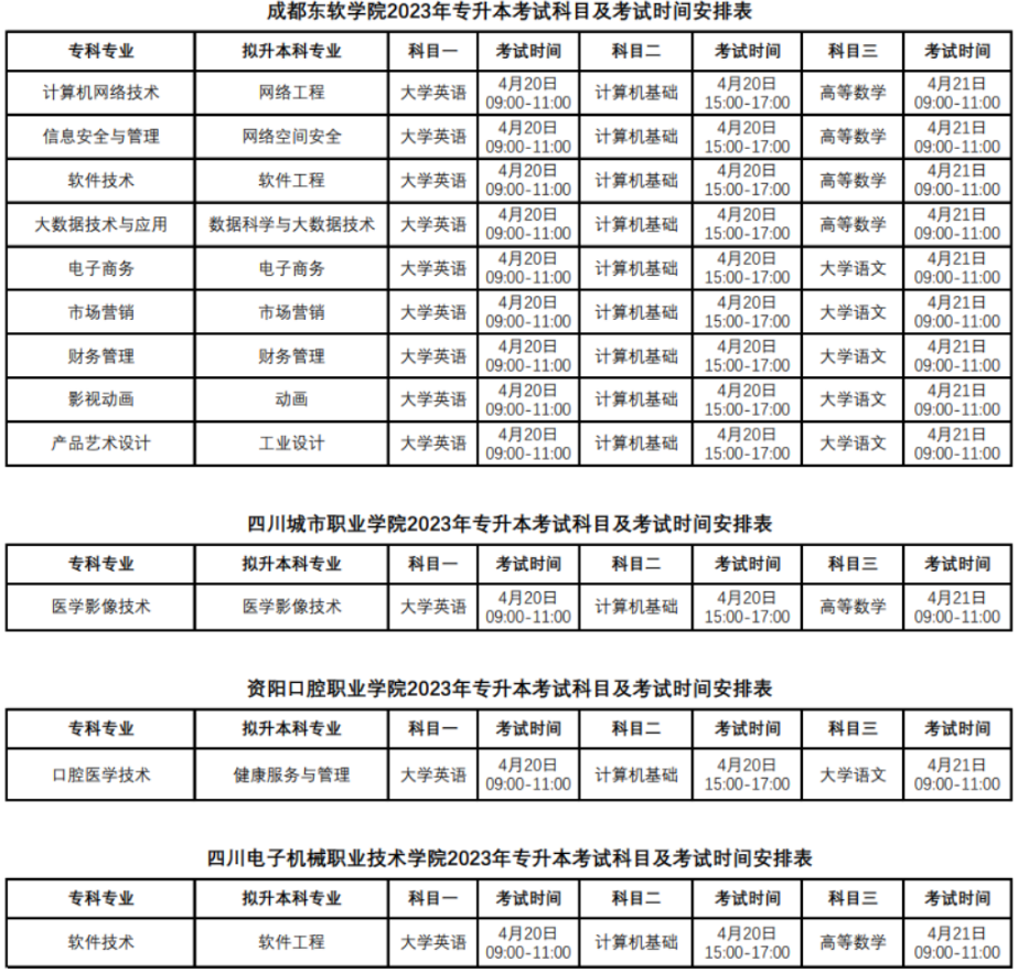 2023年四川省成都东软学院专升本招生报考指南