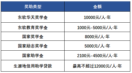 2023年四川省成都东软学院专升本招生报考指南(图2)