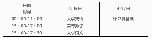 2024年四川西南财经大学天府学院统招专升本考试工作实施细则(图2)