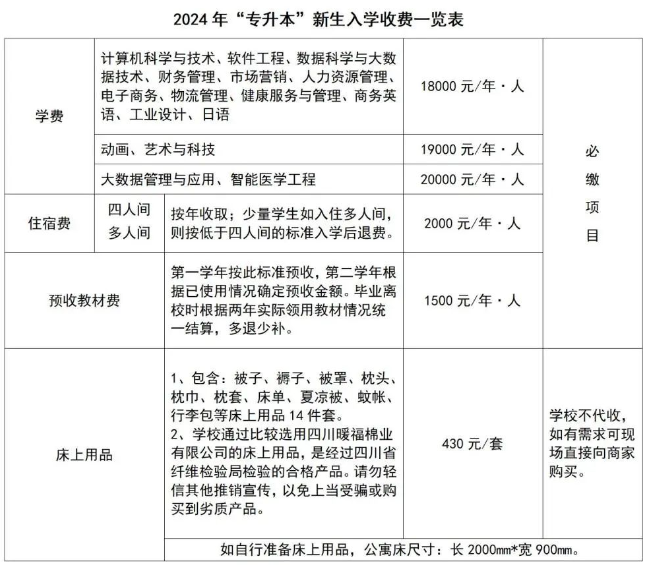 四川成都东软学院2024年专升本新生须知(图2)