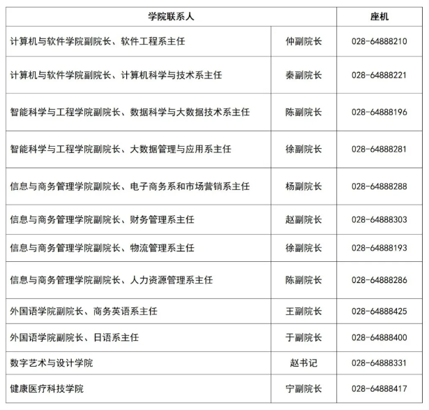 四川成都东软学院2024年专升本新生须知(图3)